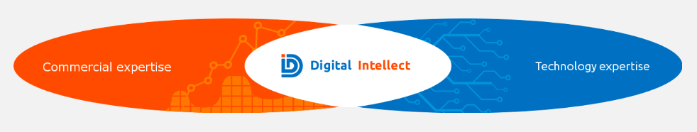 Digital Intellect for Financial Performance