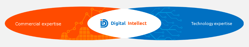 Digital Intellect for Business Intelligence