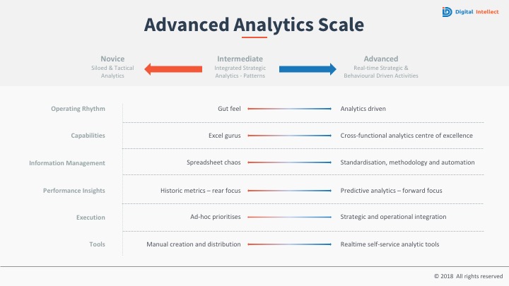 advanced analytics